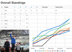 Feature: Standings and results